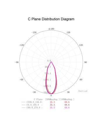 ***OFER/DES*** FORMENTERA * EMPOTRABLE LED COB (Basculante) 12W - 4000K